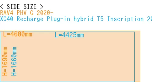 #RAV4 PHV G 2020- + XC40 Recharge Plug-in hybrid T5 Inscription 2018-